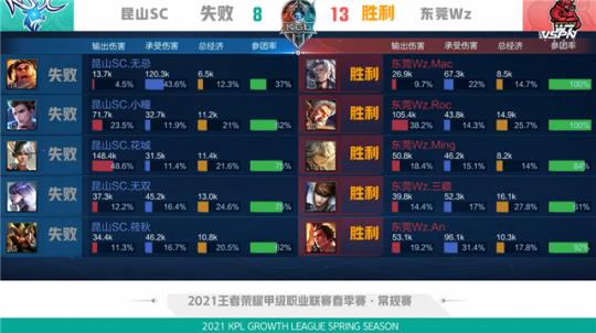 续压迫后的