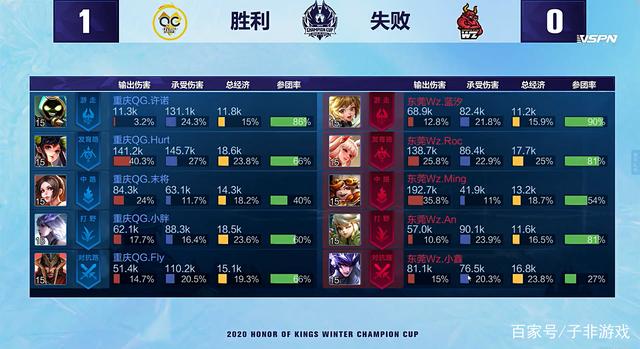 上赛事降低 上赛事降低